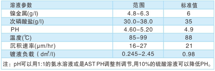 泰鑫技術