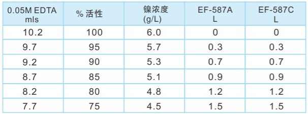 泰鑫技術