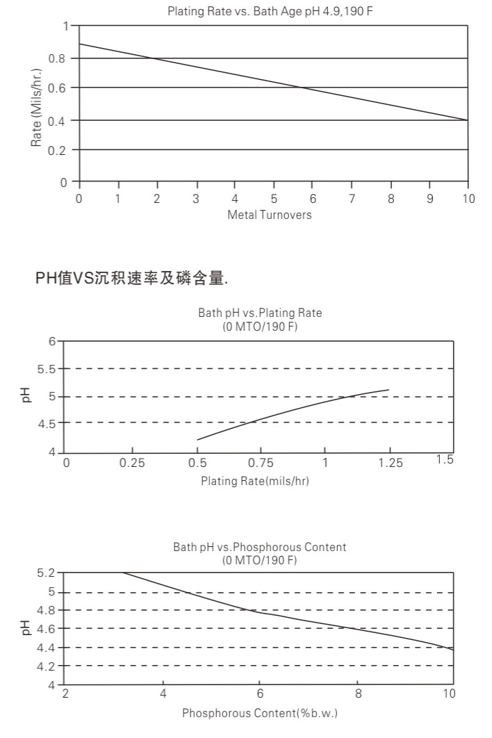 泰鑫技術